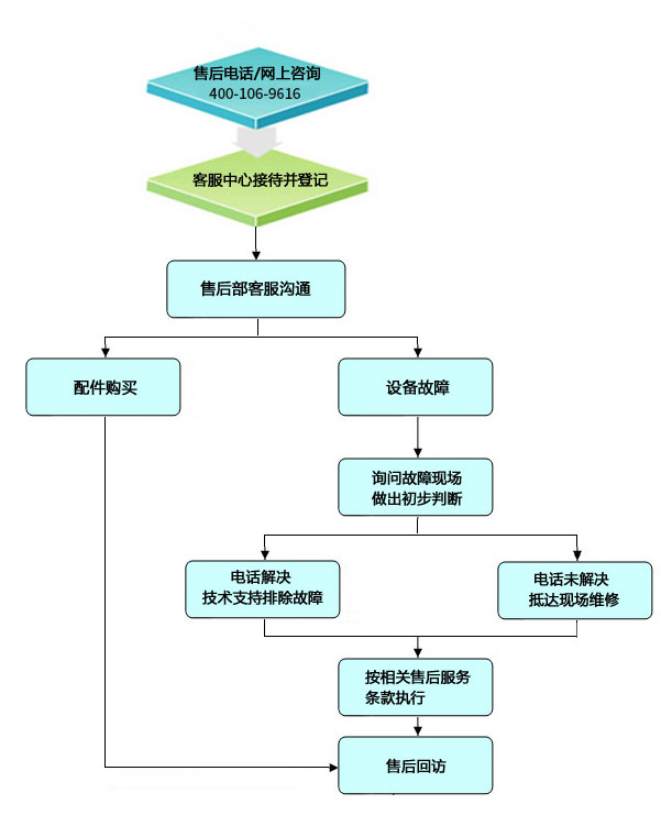 售后效劳流程.jpg