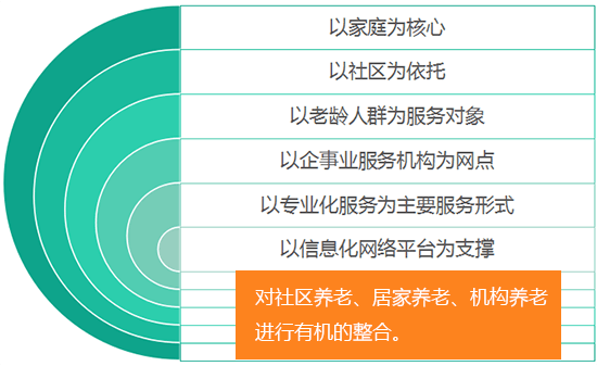 机构-养老院效劳治理平台.png